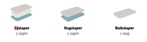Image Card Item