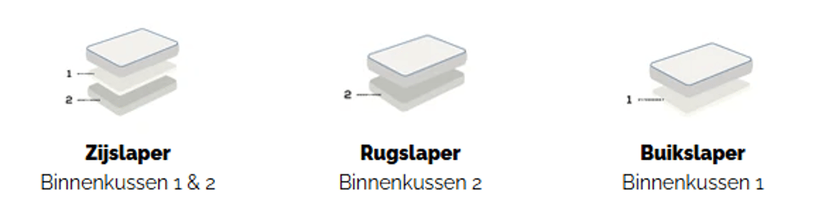 Image Card Item
